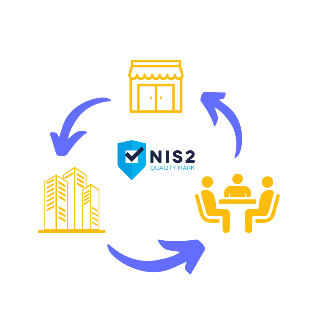NIS2 Beveilig toeleveringsketen